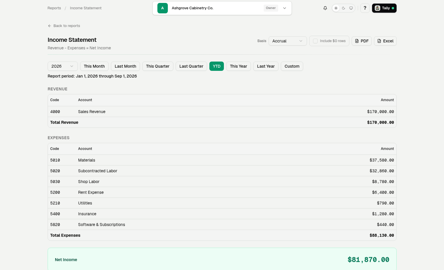 A finished LedgerHQ Income Statement