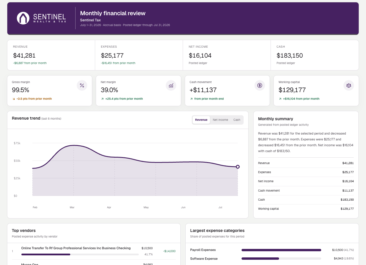 LedgerHQ monthly financial review with financial highlights, trends, vendors, and expense categories